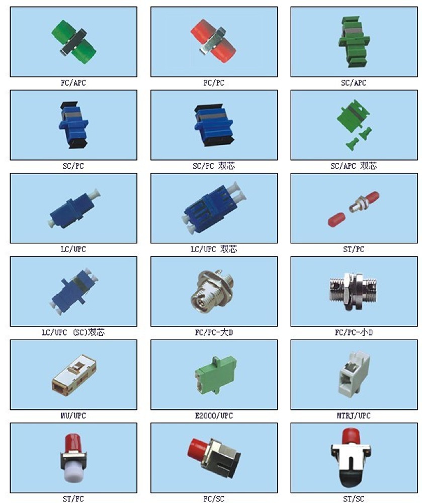 光纤适配器